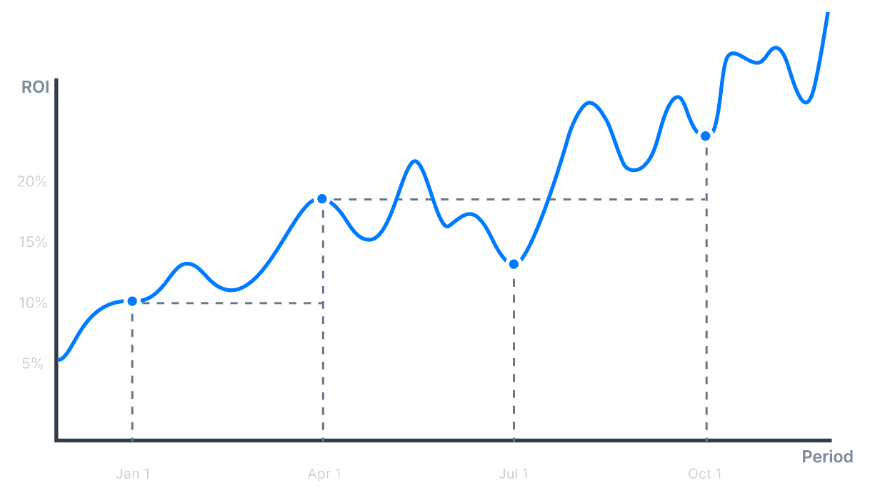 fee-graph