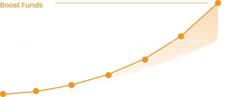 Boost Funds performance line compared with holding Bitcoin